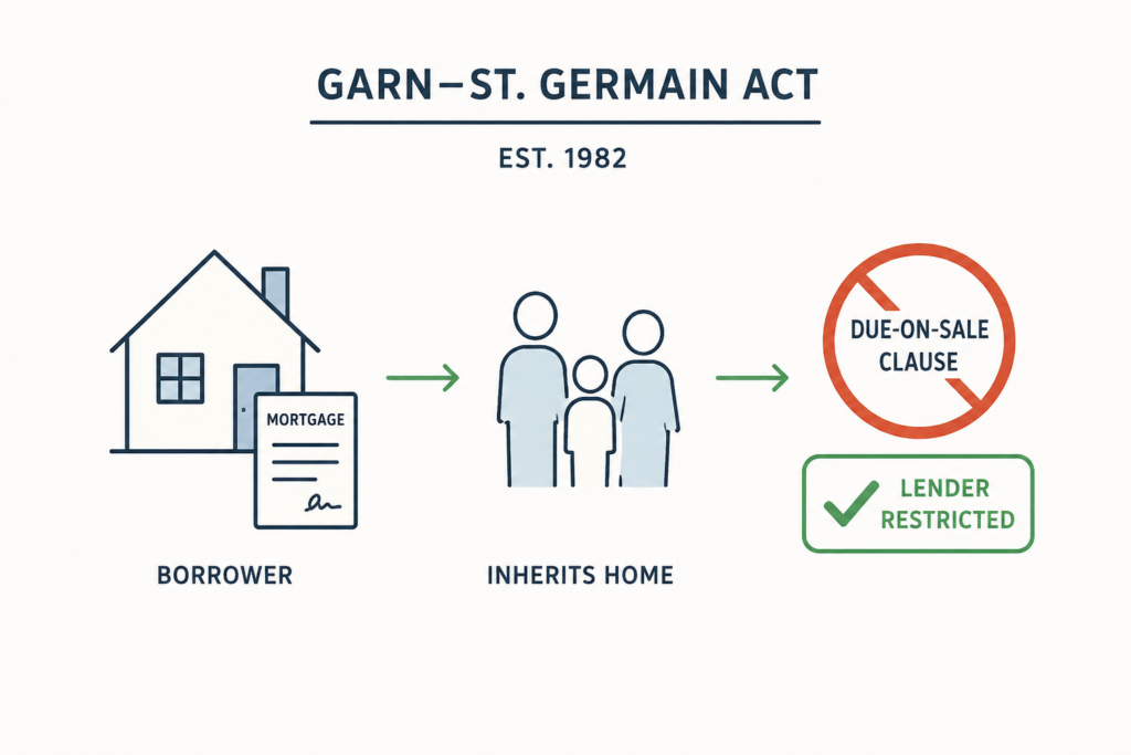 garn-st.germain act